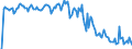 Indicator: Unemployment Rate in Peoria County, IL: 