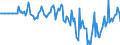 Indicator: Market Hotness: Hotness Rank in Peoria County, IL: 