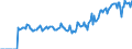 Indicator: Market Hotness: Hotness: Market Hotness: Hotness: Score in Peoria County, IL