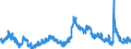 Indicator: Unemployment Rate in Peoria County, IL: 