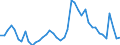 Indicator: Unemployed Persons in Peoria County, IL: 