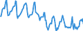 Indicator: Housing Inventory: Median Days on Market: in Peoria County, IL