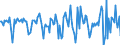 Indicator: Housing Inventory: Median Days on Market: Month-Over-Month in Peoria County, IL