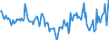 Indicator: Housing Inventory: Median Days on Market: Year-Over-Year in Peoria County, IL