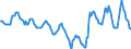 Indicator: Housing Inventory: Median: Listing Price in Peoria County, IL