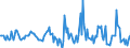 Indicator: Housing Inventory: Median: Listing Price Month-Over-Month in Peoria County, IL