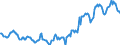 Indicator: Housing Inventory: Median: Listing Price per Square Feet in Peoria County, IL