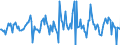 Indicator: Housing Inventory: Median: Listing Price per Square Feet Month-Over-Month in Peoria County, IL