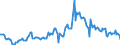 Indicator: Housing Inventory: Median: Listing Price per Square Feet Year-Over-Year in Peoria County, IL