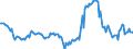 Indicator: Housing Inventory: Median: Listing Price Year-Over-Year in Peoria County, IL