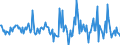 Indicator: Housing Inventory: Median: Home Size in Square Feet Month-Over-Month in Peoria County, IL