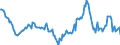 Indicator: Housing Inventory: Median: Home Size in Square Feet Year-Over-Year in Peoria County, IL