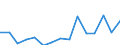 Indicator: Population Estimate,: Total, Not Hispanic or Latino, Black or African American Alone (5-year estimate) in Piatt County, IL