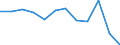 Indicator: Population Estimate,: Migration Flow (5-year estimate) for Piatt County, IL (DISCONTINUED)
