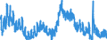 Indicator: Unemployment Rate in Piatt County, IL: 