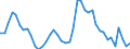 Indicator: Unemployment Rate in Piatt County, IL: 