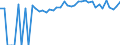 Indicator: 90% Confidence Interval: Lower Bound of Estimate of People of All Ages in Poverty for Piatt County, IL