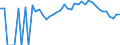 Indicator: 90% Confidence Interval: Lower Bound of Estimate of Percent of People Age 0-17 in Poverty for Piatt County, IL