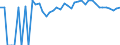 Indicator: 90% Confidence Interval: Upper Bound of Estimate of Percent of People Age 0-17 in Poverty for Piatt County, IL