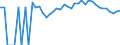 Indicator: Estimated Percent of: People Age 0-17 in Poverty for Piatt County, IL