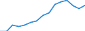 Indicator: Population Estimate,: by Sex, Total Population (5-year estimate) in Putnam County, IL