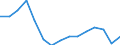 Indicator: Population Estimate,: Total, Not Hispanic or Latino, Black or African American Alone (5-year estimate) in Putnam County, IL