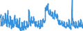 Indicator: Unemployment Rate in Putnam County, IL: 