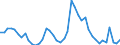 Indicator: Unemployment Rate in Putnam County, IL: 