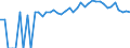 Indicator: 90% Confidence Interval: Lower Bound of Estimate of People of All Ages in Poverty for Putnam County, IL