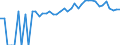 Indicator: 90% Confidence Interval: Lower Bound of Estimate of Percent of People of All Ages in Poverty for Putnam County, IL