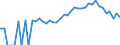 Indicator: 90% Confidence Interval: Lower Bound of Estimate of Percent of People Age 0-17 in Poverty for Putnam County, IL