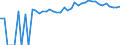 Indicator: 90% Confidence Interval: Upper Bound of Estimate of Percent of People of All Ages in Poverty for Putnam County, IL