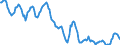 Indicator: Housing Inventory: Active Listing Count: in Rock Island County, IL