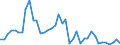 Indicator: Housing Inventory: Active Listing Count: ed by Building Permits for Rock Island County, IL