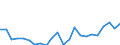 Indicator: Housing Inventory: Active Listing Count: unty, IL