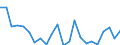 Indicator: Housing Inventory: Active Listing Count: ock Island County, IL