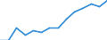 Indicator: Housing Inventory: Active Listing Count: imate) in Rock Island County, IL