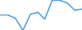 Indicator: Housing Inventory: Active Listing Count: year estimate) for Rock Island County, IL