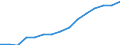 Indicator: Housing Inventory: Active Listing Count: eted an Associate's Degree or Higher (5-year estimate) in Rock Island County, IL