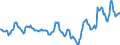 Indicator: Housing Inventory: Average Listing Price: in Rock Island County, IL