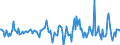 Indicator: Housing Inventory: Average Listing Price: Month-Over-Month in Rock Island County, IL