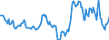 Indicator: Housing Inventory: Average Listing Price: Year-Over-Year in Rock Island County, IL