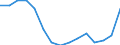 Indicator: Population Estimate,: Total, Not Hispanic or Latino, Some Other Race Alone (5-year estimate) in Rock Island County, IL