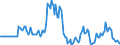 Indicator: Market Hotness:: Listing Views per Property in Rock Island County, IL
