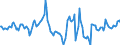 Indicator: Market Hotness:: Median Days on Market in Rock Island County, IL