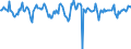 Indicator: Market Hotness:: Median Days on Market in Rock Island County, IL