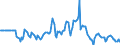 Indicator: Market Hotness:: Median Days on Market Versus the United States in Rock Island County, IL
