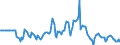 Indicator: Market Hotness:: Median Days on Market Day in Rock Island County, IL