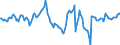 Indicator: Market Hotness:: Median Days on Market Day in Rock Island County, IL
