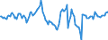 Indicator: Market Hotness:: Median Listing Price in Rock Island County, IL